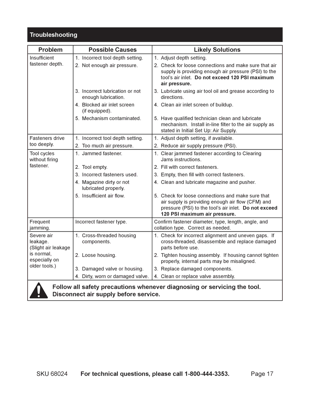 Harbor Freight Tools 68024 operating instructions Troubleshooting, Problem Possible Causes Likely Solutions 