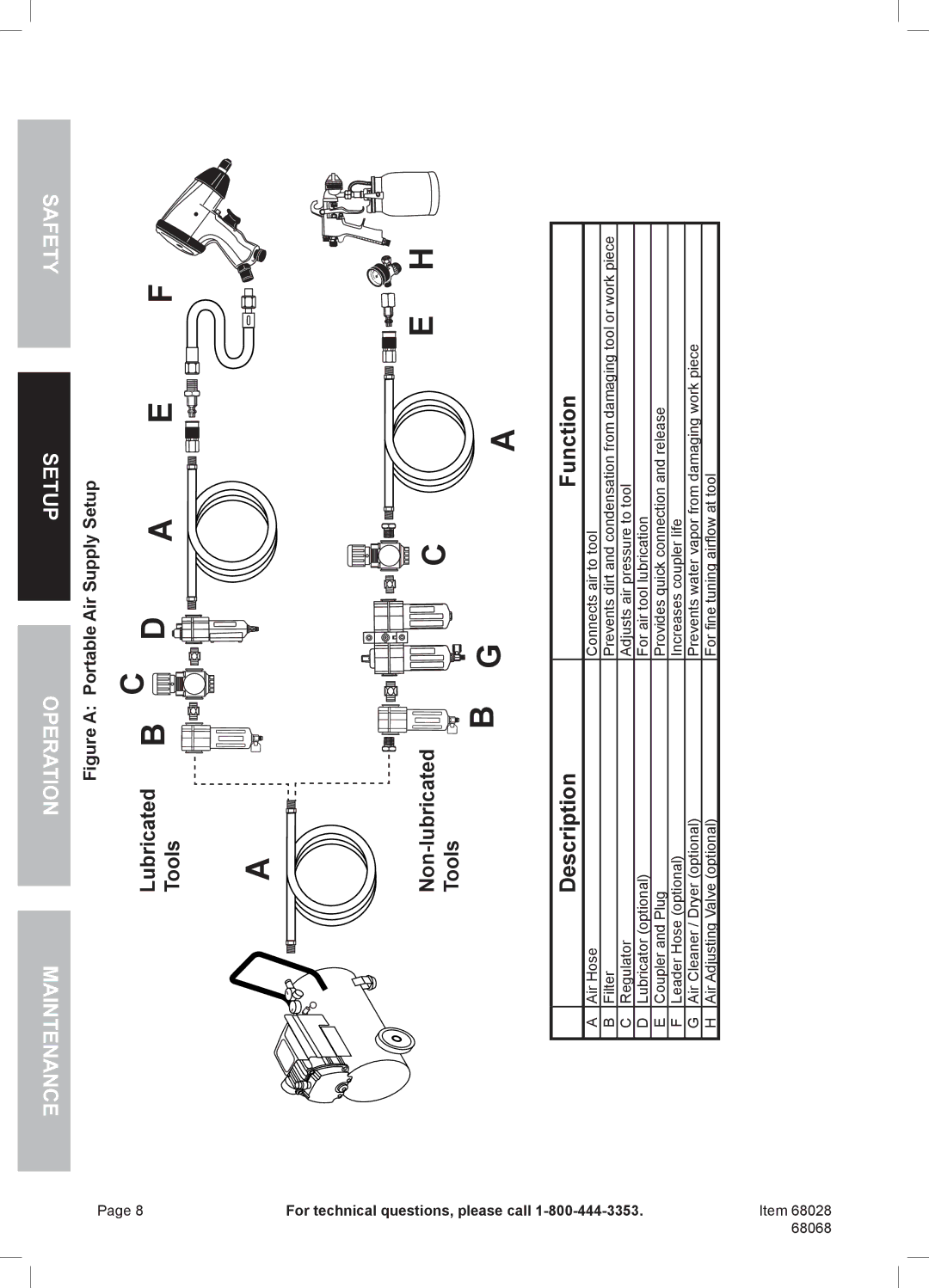 Harbor Freight Tools 68068 owner manual Description Function 