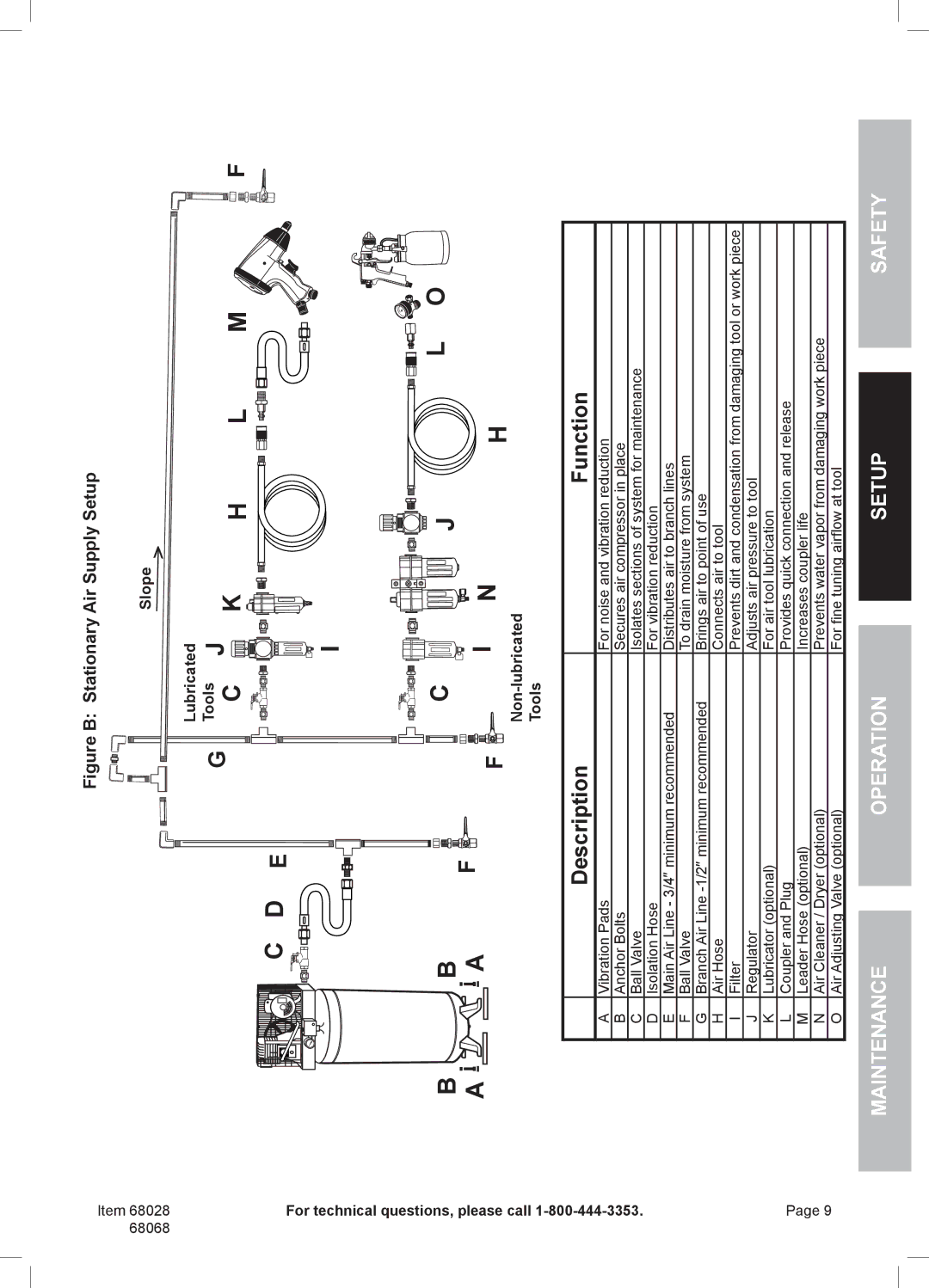 Harbor Freight Tools 68068 owner manual L M F 