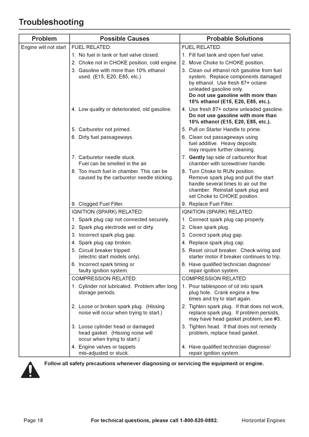 Harbor Freight Tools 68120, 68306 Troubleshooting, Do not use gasoline with more than, 10% ethanol E15, E20, E85, etc 