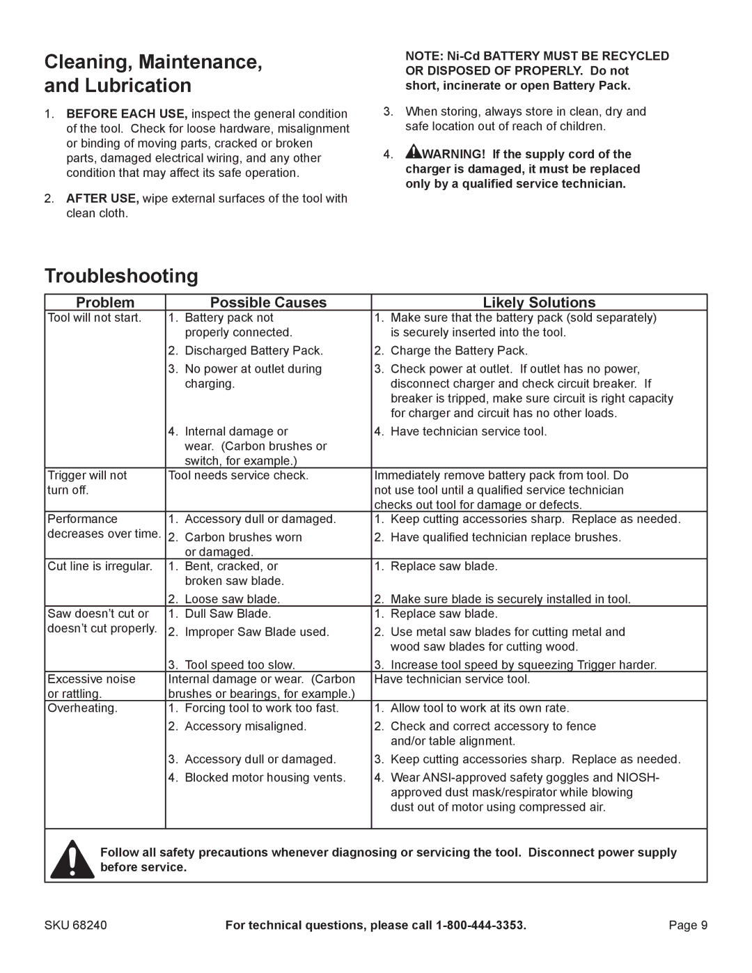 Harbor Freight Tools 68240 manual Cleaning, Maintenance, and Lubrication, Troubleshooting 