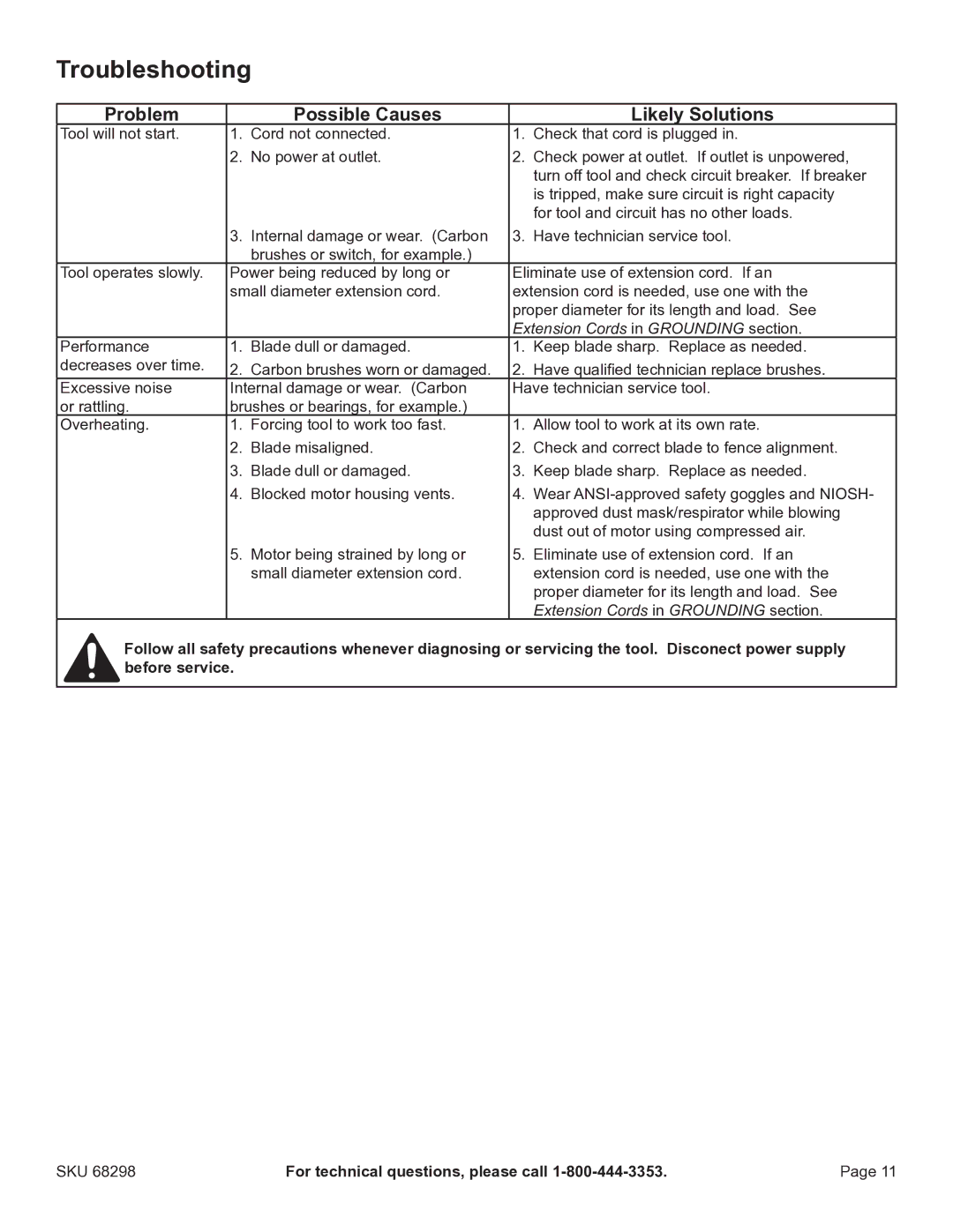 Harbor Freight Tools 68298 manual Troubleshooting, Problem Possible Causes Likely Solutions 