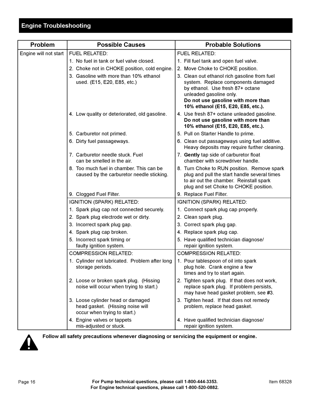 Harbor Freight Tools 68328 manual Engine Troubleshooting, Problem Possible Causes Probable Solutions 