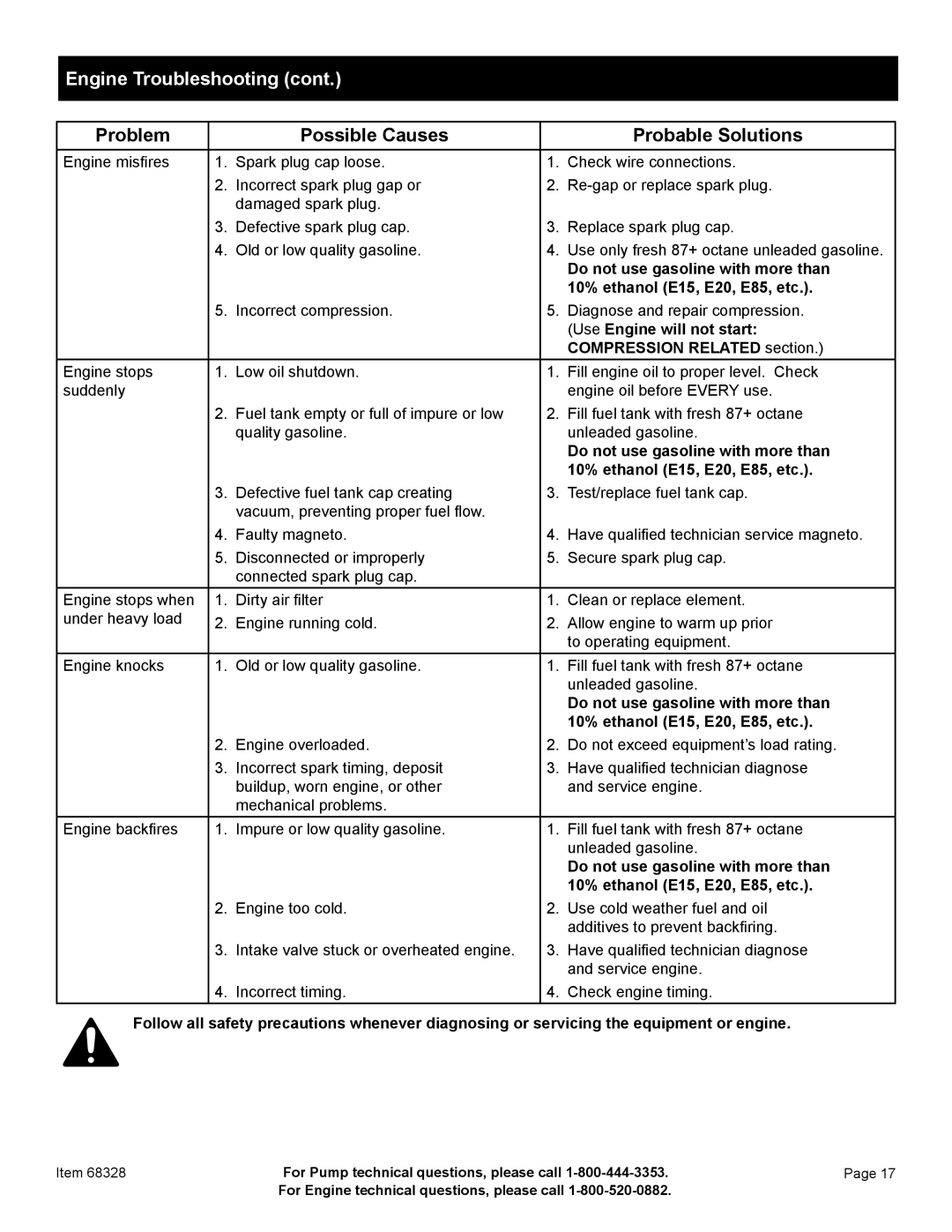 Harbor Freight Tools 68328 manual Use Engine will not start, Compression Related section 