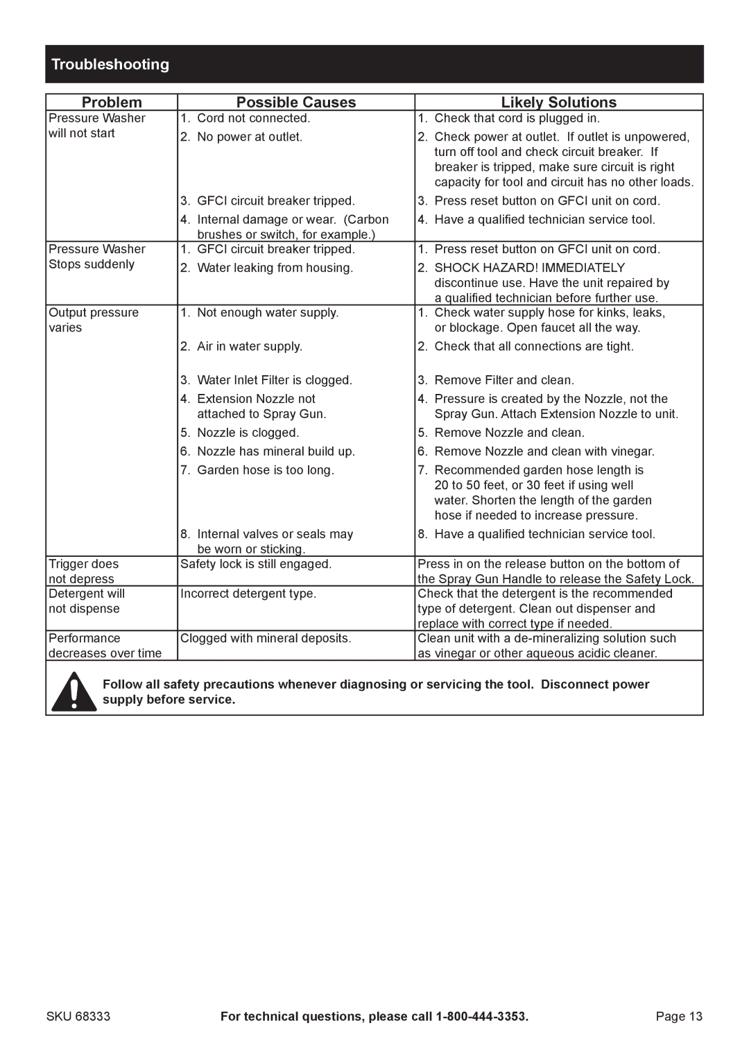 Harbor Freight Tools 68333 manual Troubleshooting, Problem Possible Causes Likely Solutions 