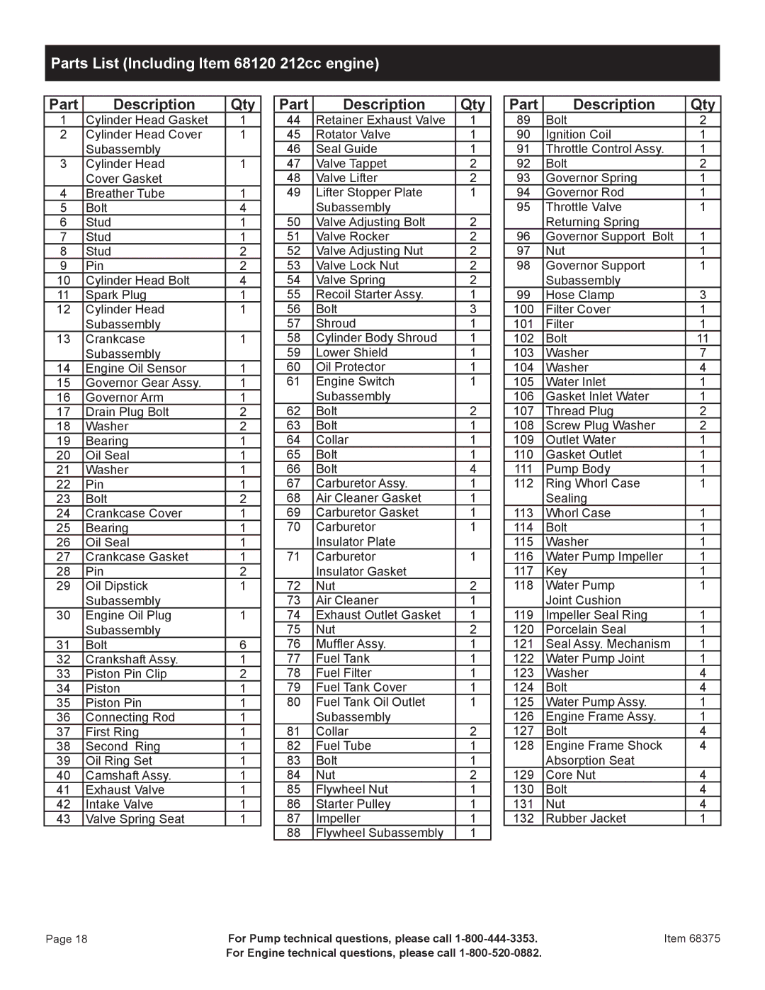 Harbor Freight Tools 68375 manual Parts List Including Item 68120 212cc engine, Part Description Qty 