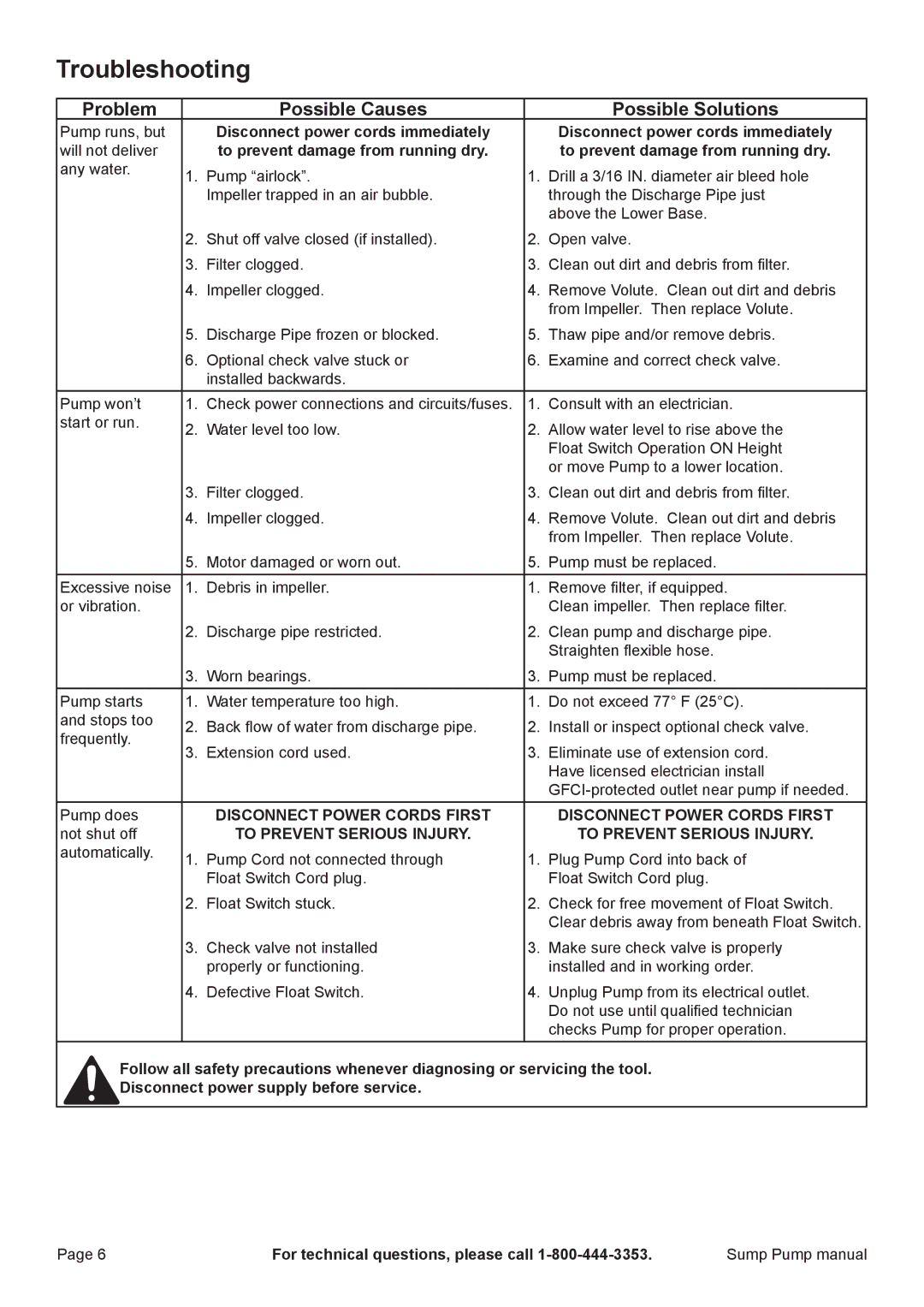 Harbor Freight Tools 68476 specifications Troubleshooting, Disconnect power cords immediately 