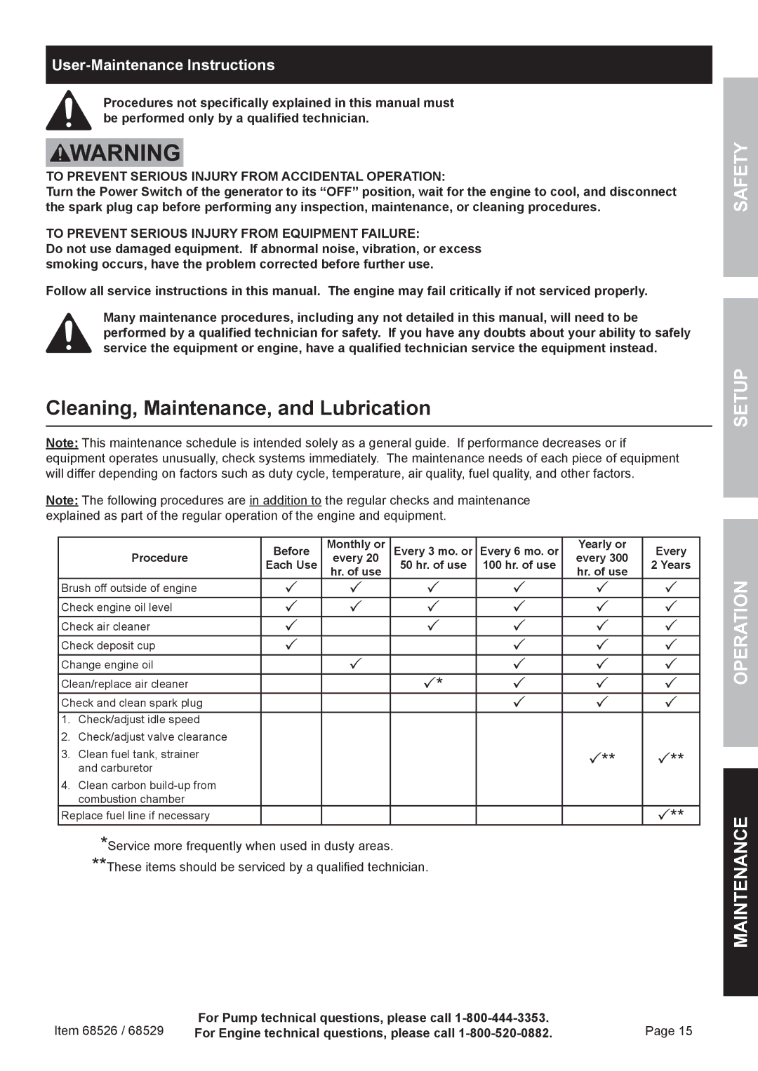 Harbor Freight Tools 68526 owner manual Cleaning, Maintenance, and Lubrication, Hr. of use 