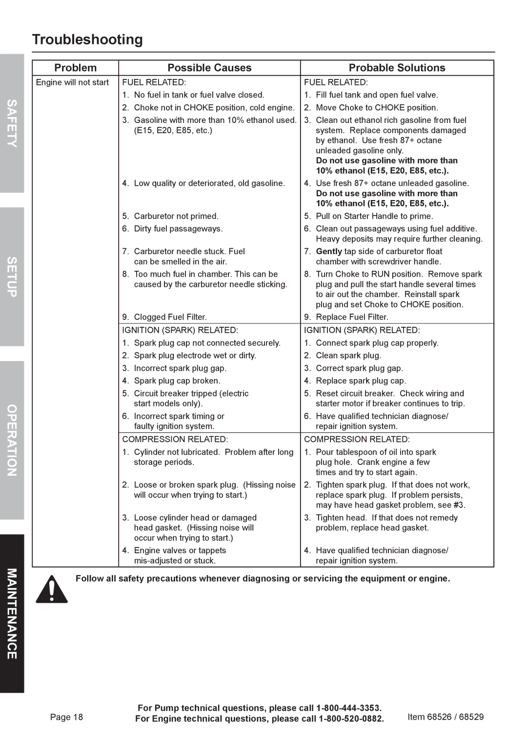 Harbor Freight Tools 68526 owner manual Troubleshooting, Do not use gasoline with more than, 10% ethanol E15, E20, E85, etc 