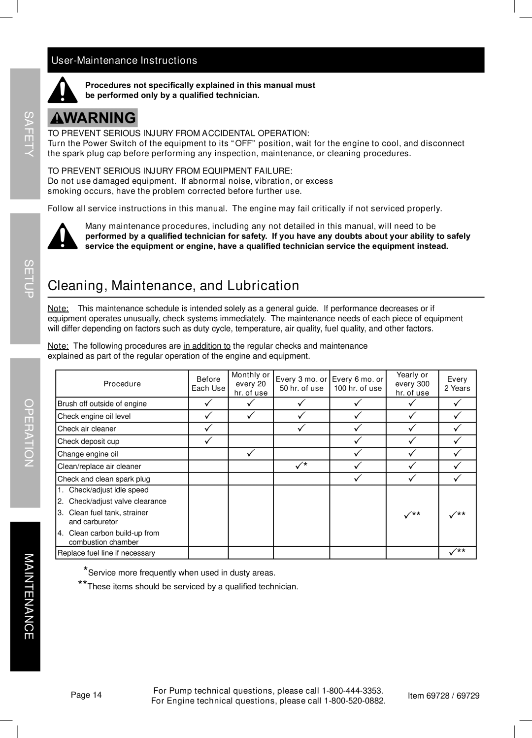 Harbor Freight Tools 69728 owner manual Cleaning, Maintenance, and Lubrication, Hr. of use 