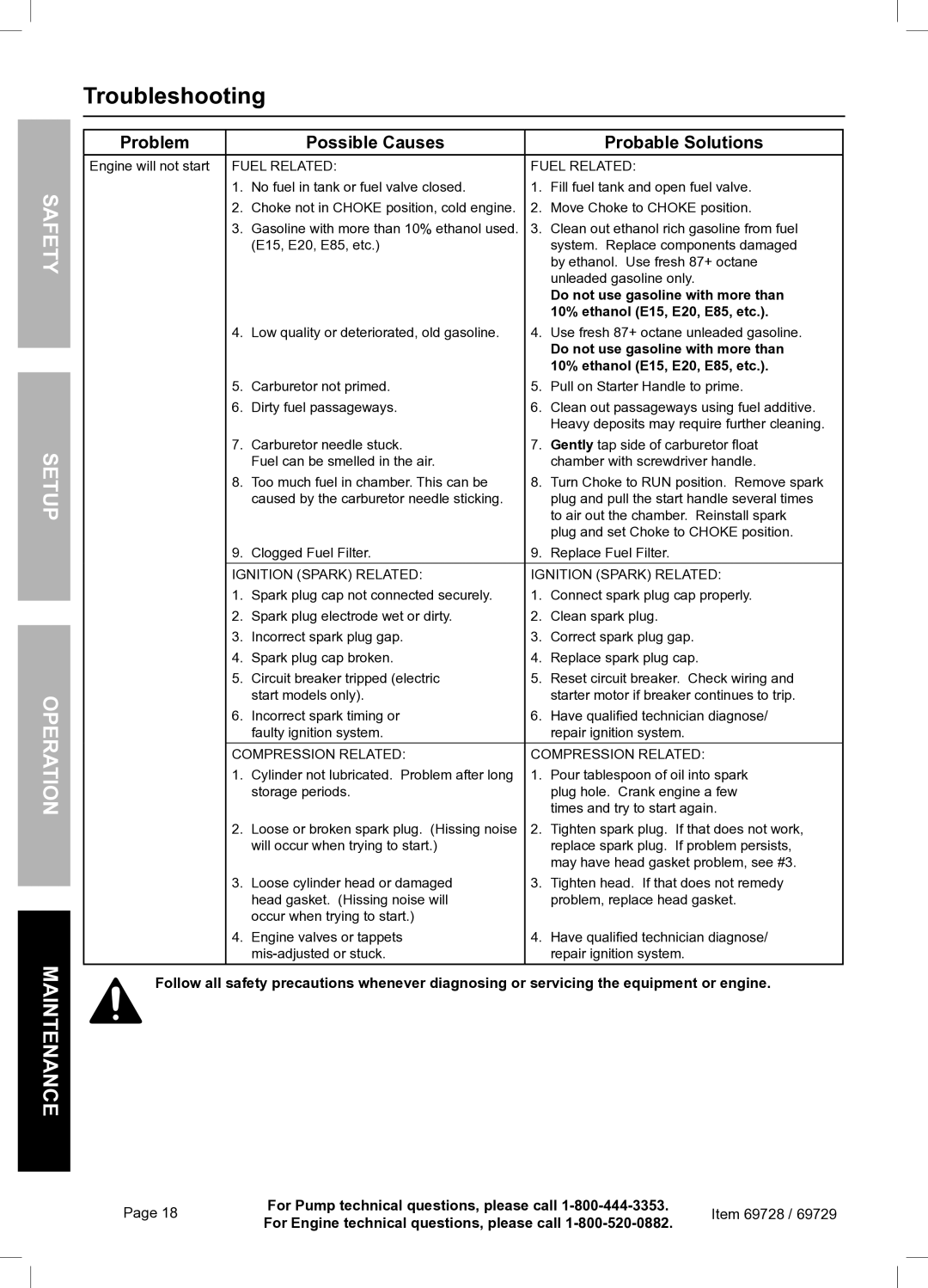 Harbor Freight Tools 69728 owner manual Troubleshooting, Do not use gasoline with more than, 10% ethanol E15, E20, E85, etc 