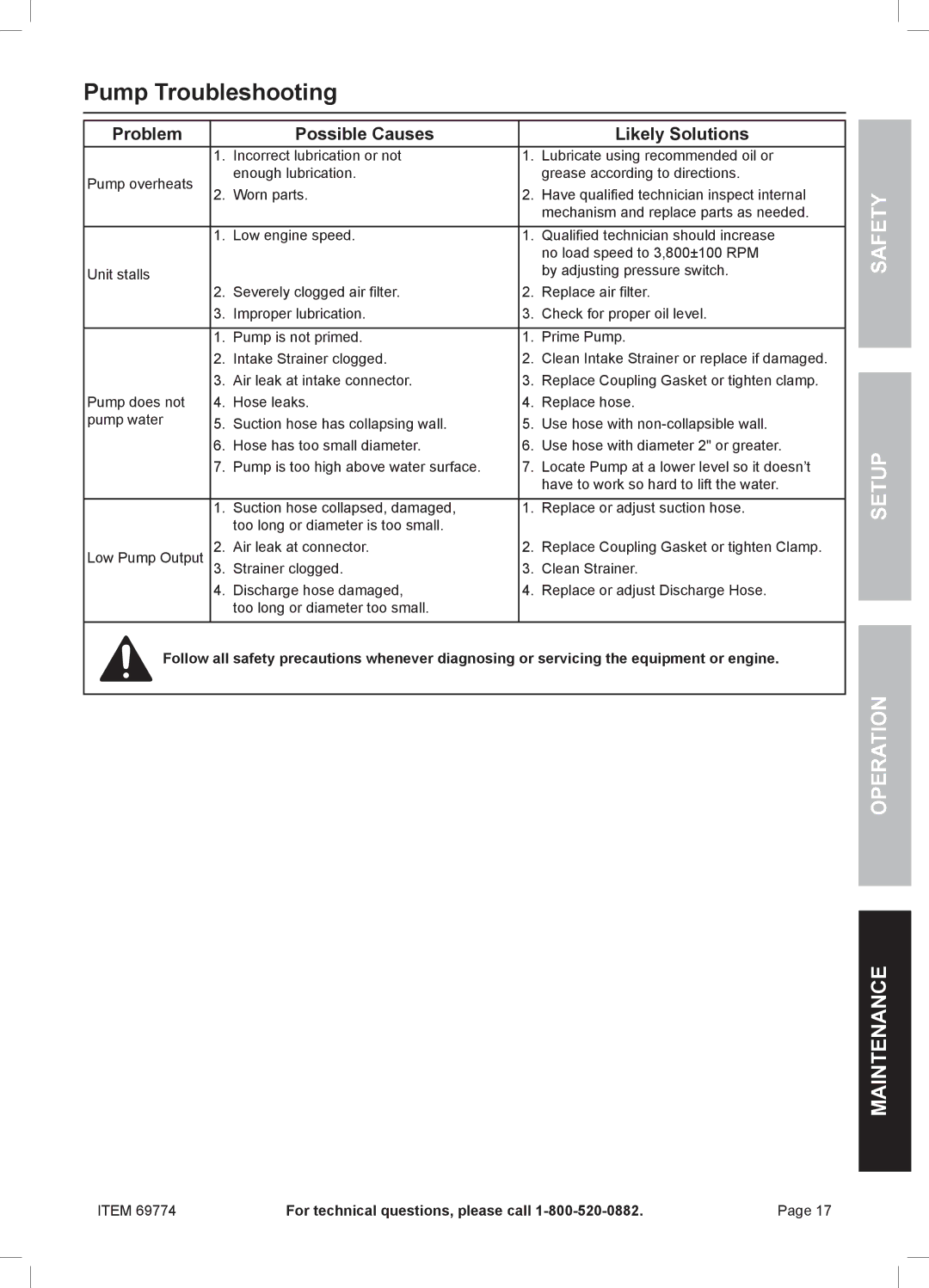 Harbor Freight Tools 69774 manual Pump Troubleshooting, Problem Possible Causes Likely Solutions 