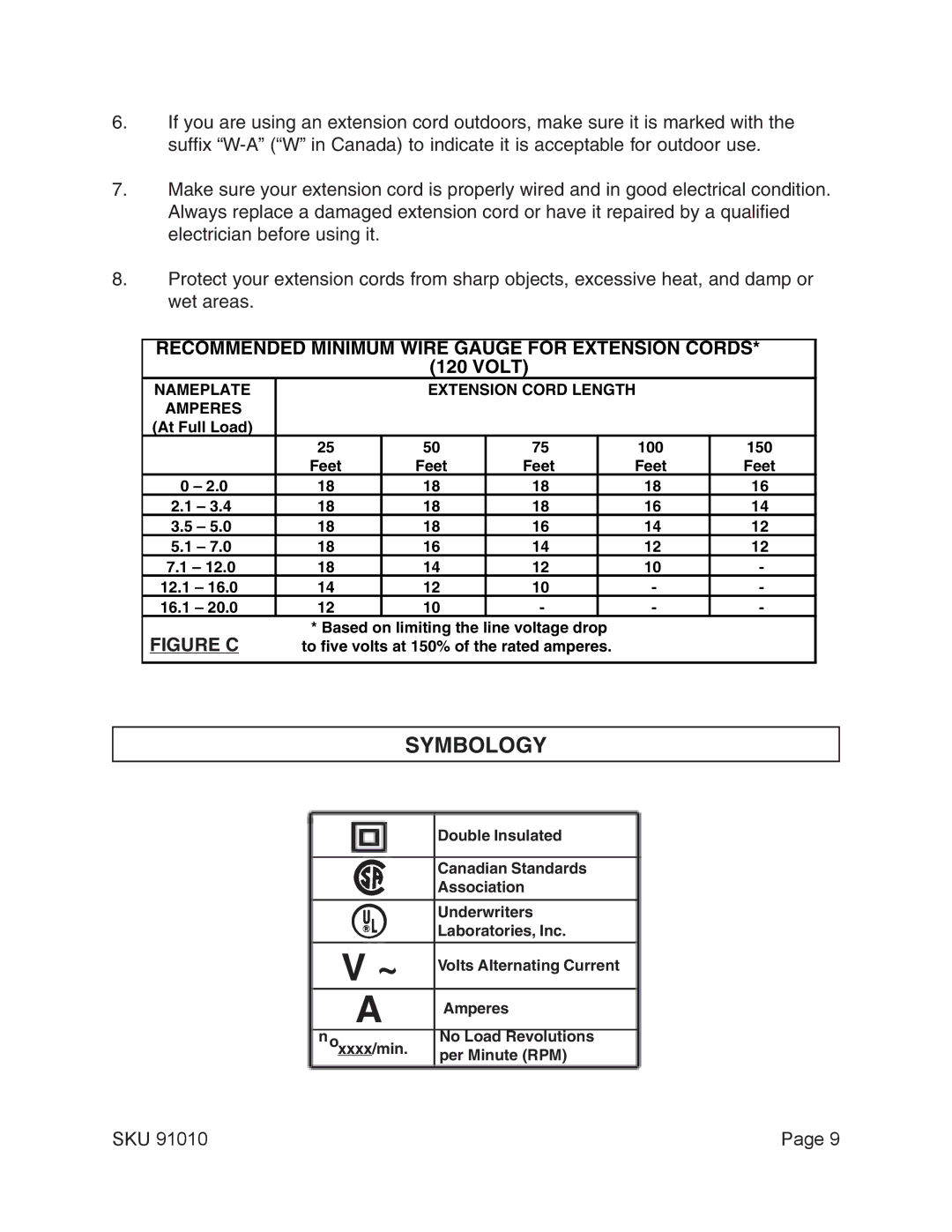 Harbor Freight Tools 91010 operating instructions Symbology, Figure C 