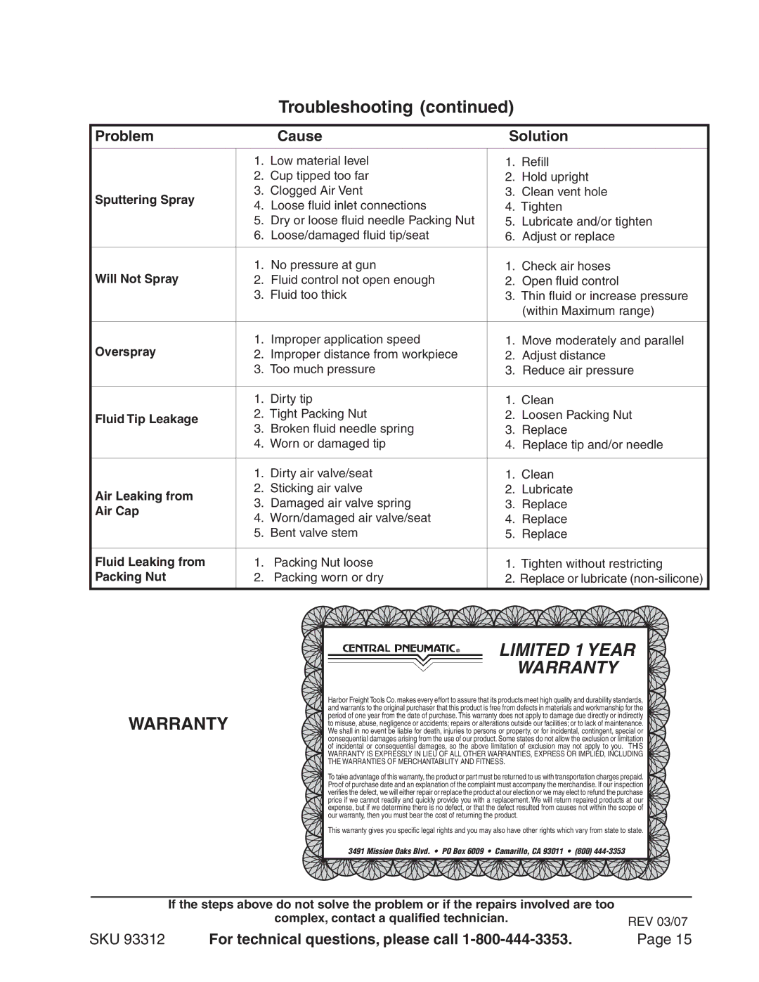 Harbor Freight Tools 91011 operating instructions Problem Cause Solution, Sputtering Spray 