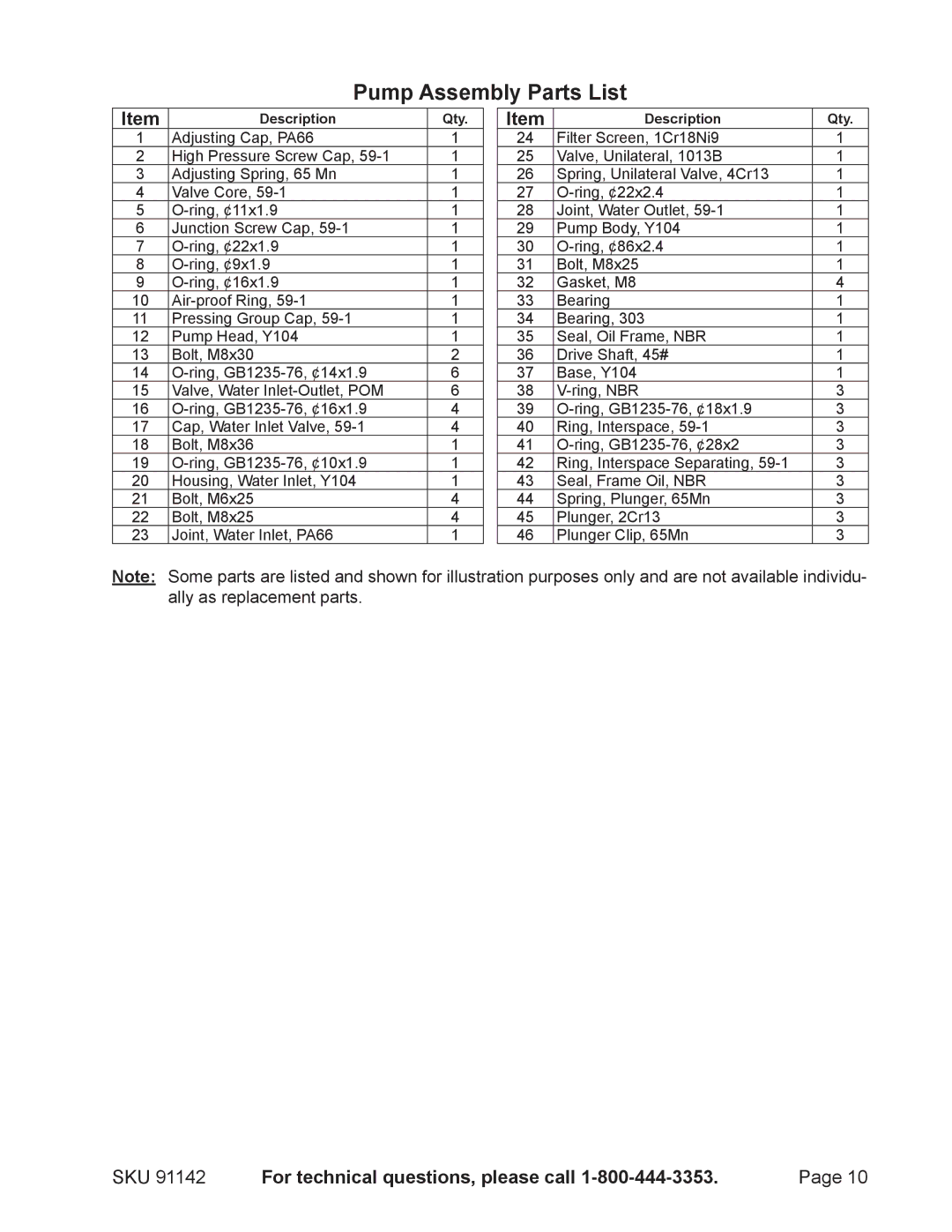 Harbor Freight Tools 91142 manual Pump Assembly Parts List 