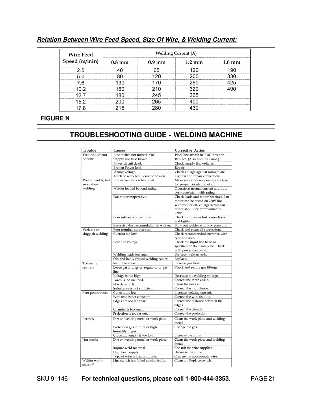 Harbor Freight Tools 91146 operating instructions Troubleshooting Guide Welding Machine, Figure N 