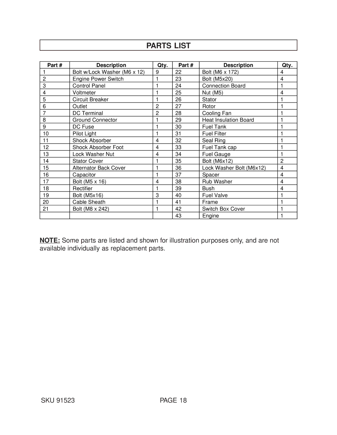 Harbor Freight Tools 91523 manual Parts List, Description Qty 