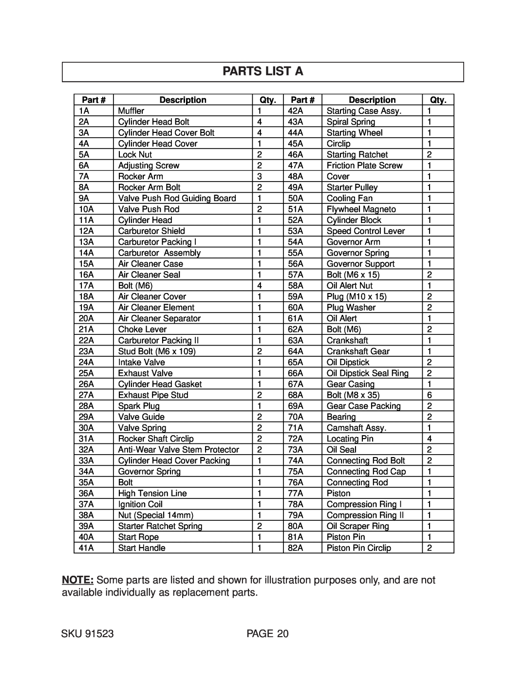 Harbor Freight Tools 91523 manual Parts List A, Page, Description 