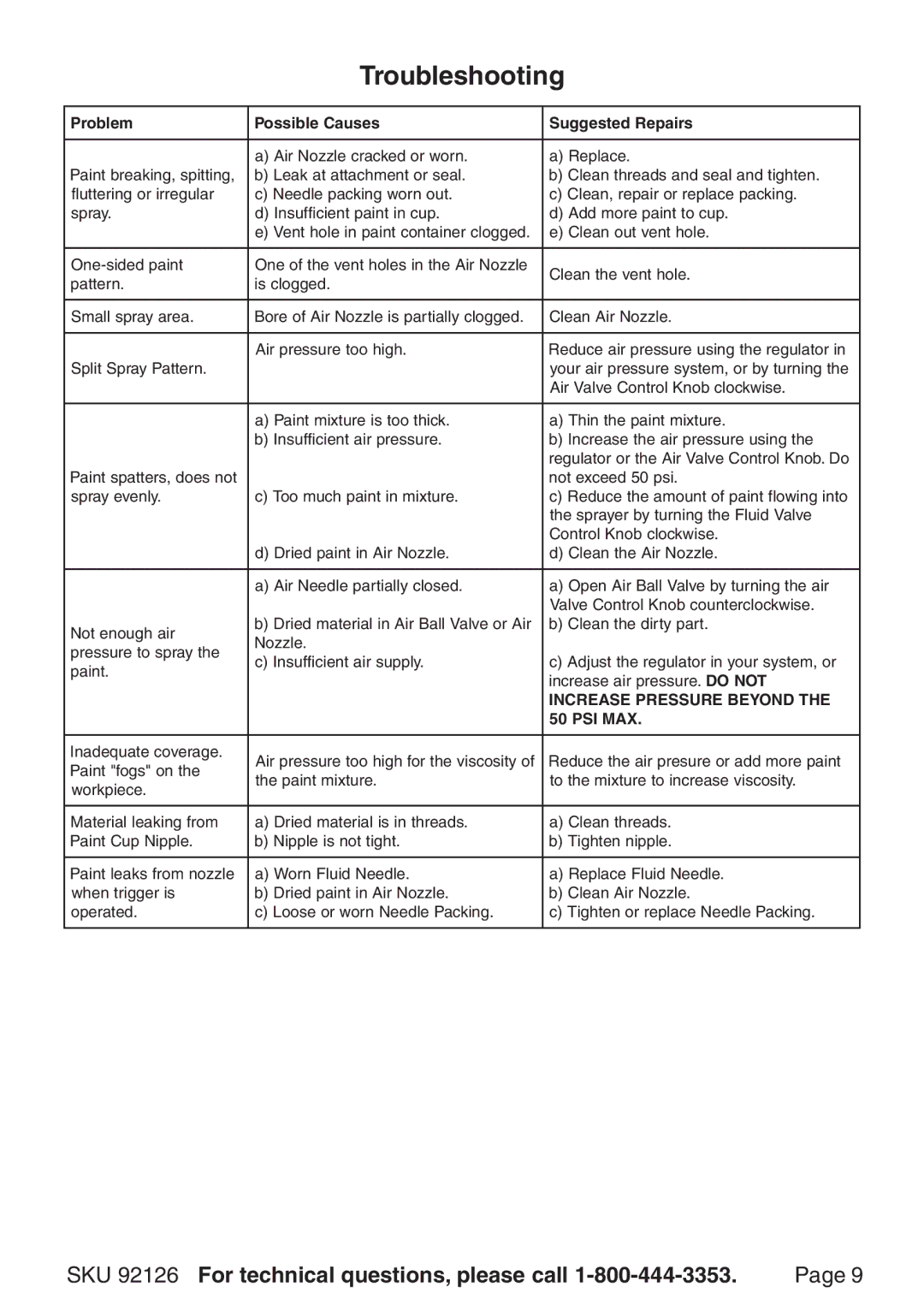 Harbor Freight Tools 92126 operating instructions Troubleshooting, Problem Possible Causes Suggested Repairs 