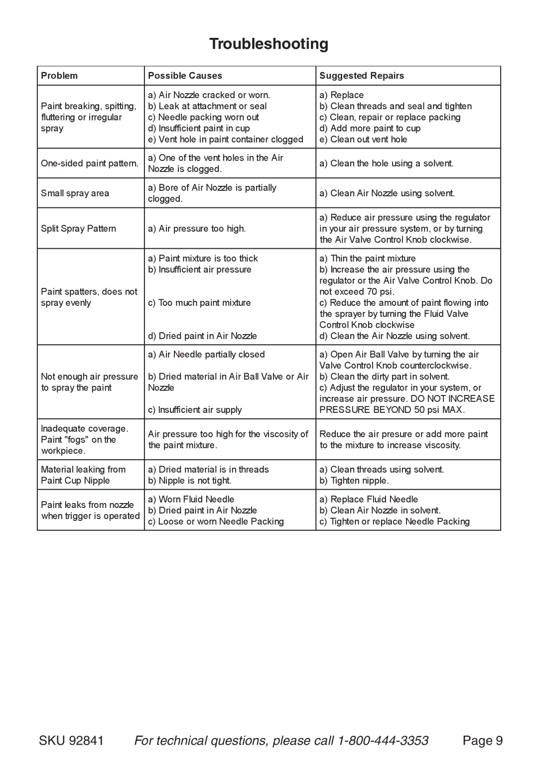 Harbor Freight Tools 92841 operating instructions Troubleshooting, Problem Possible Causes Suggested Repairs 