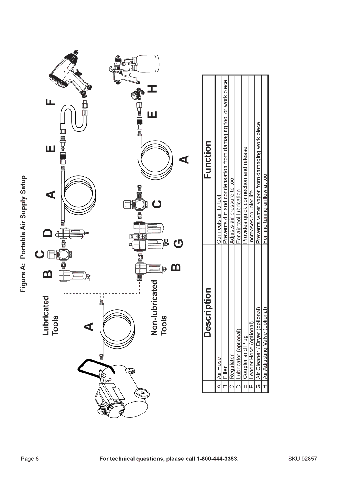 Harbor Freight Tools 92857 manual Description Function, Figure a Portable Air Supply Setup 