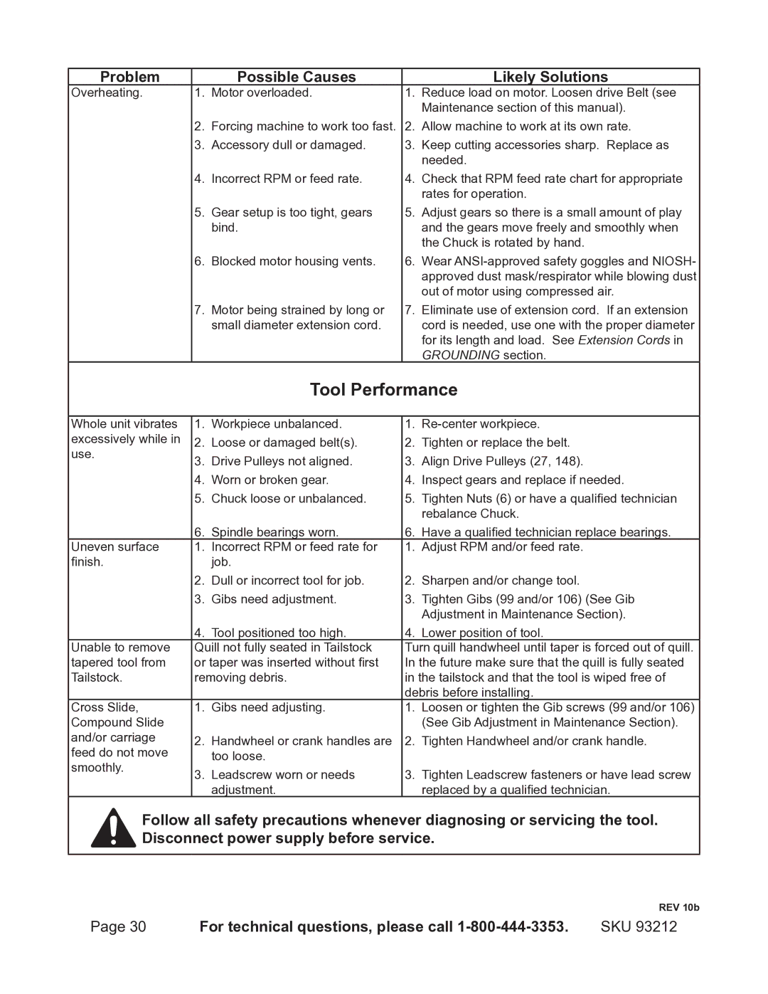 Harbor Freight Tools 93212 operating instructions Tool Performance 