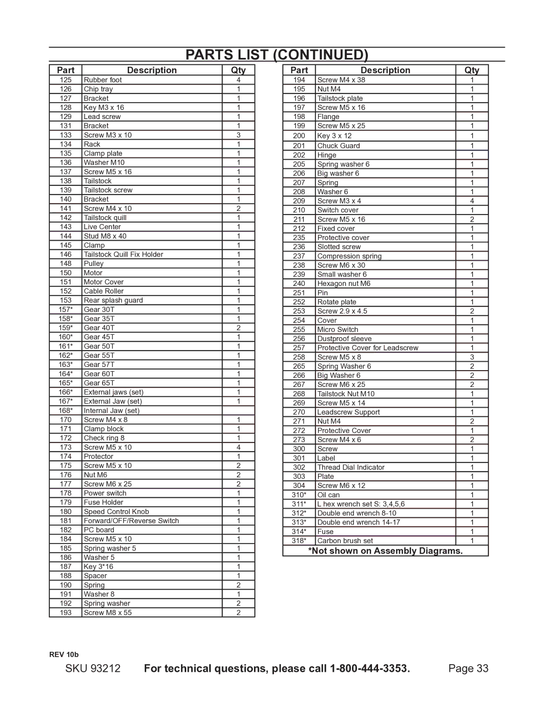 Harbor Freight Tools 93212 operating instructions Parts List, Description Qty 