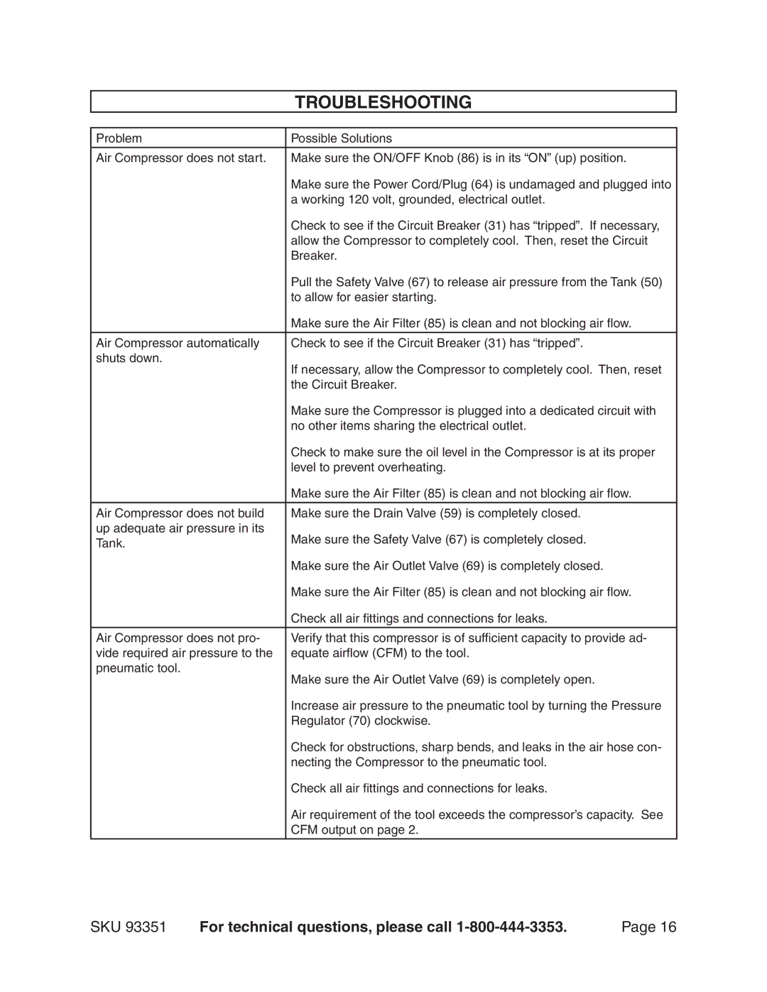 Harbor Freight Tools 93351 operating instructions Troubleshooting 