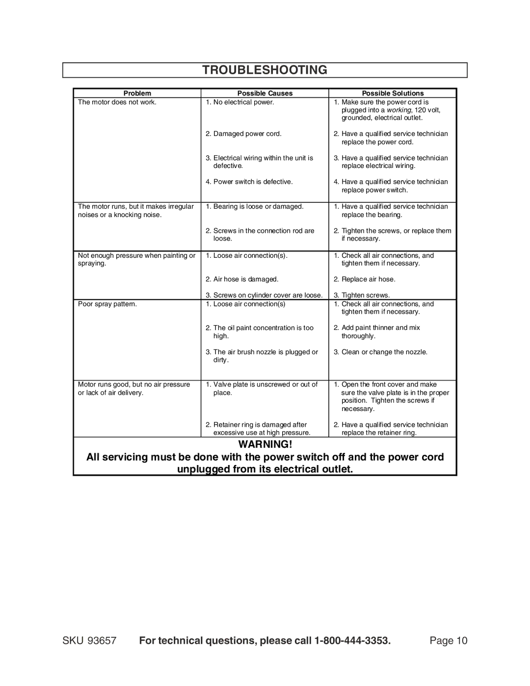 Harbor Freight Tools 93657 operating instructions Troubleshooting, Problem Possible Causes Possible Solutions 