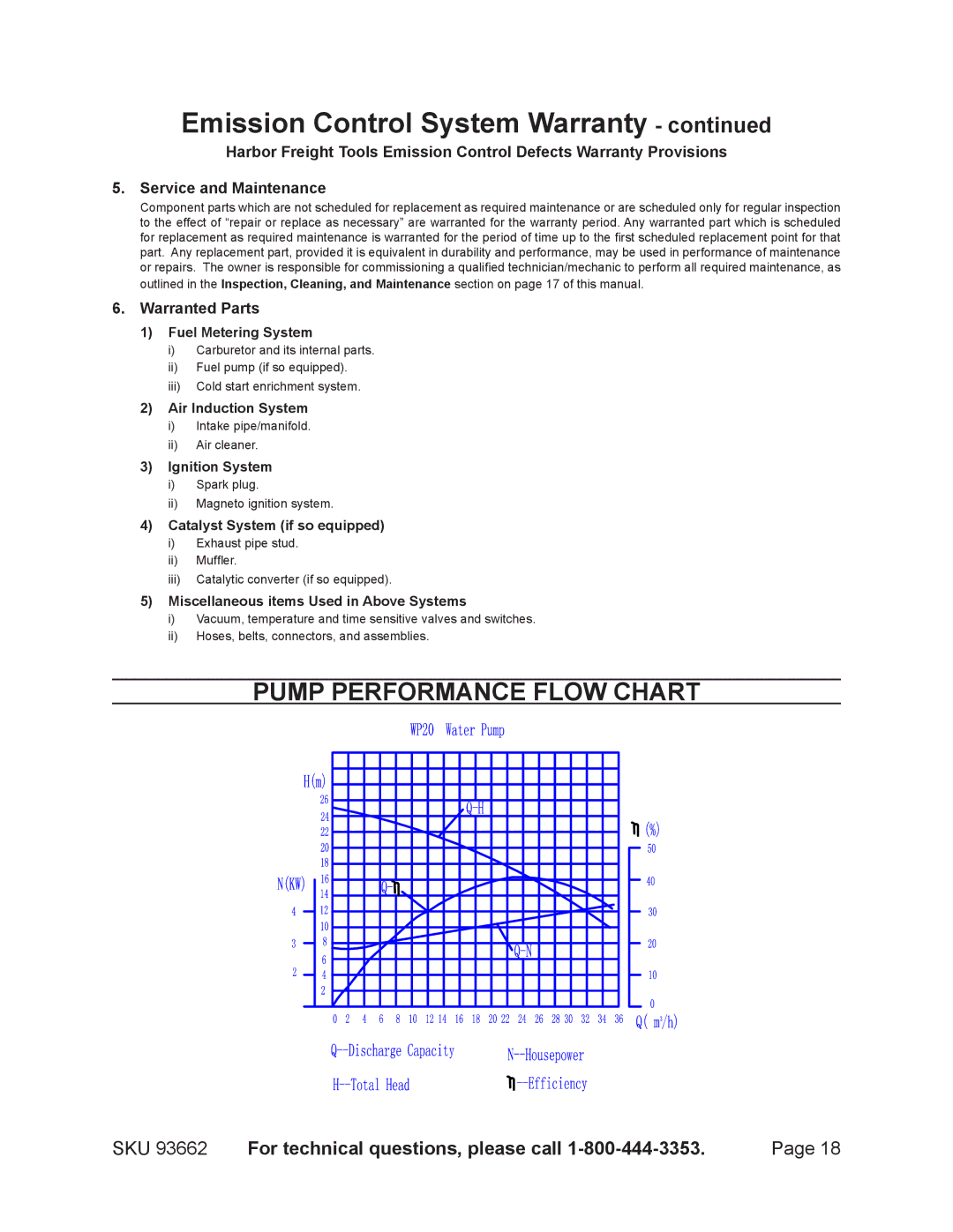 Harbor Freight Tools 93662 manual Pump Performance Flow Chart 