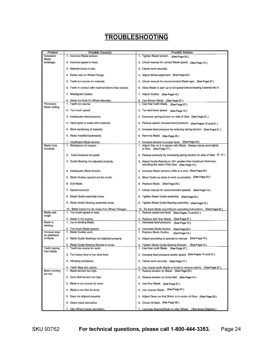 Harbor Freight Tools 93762 operating instructions Troubleshooting 