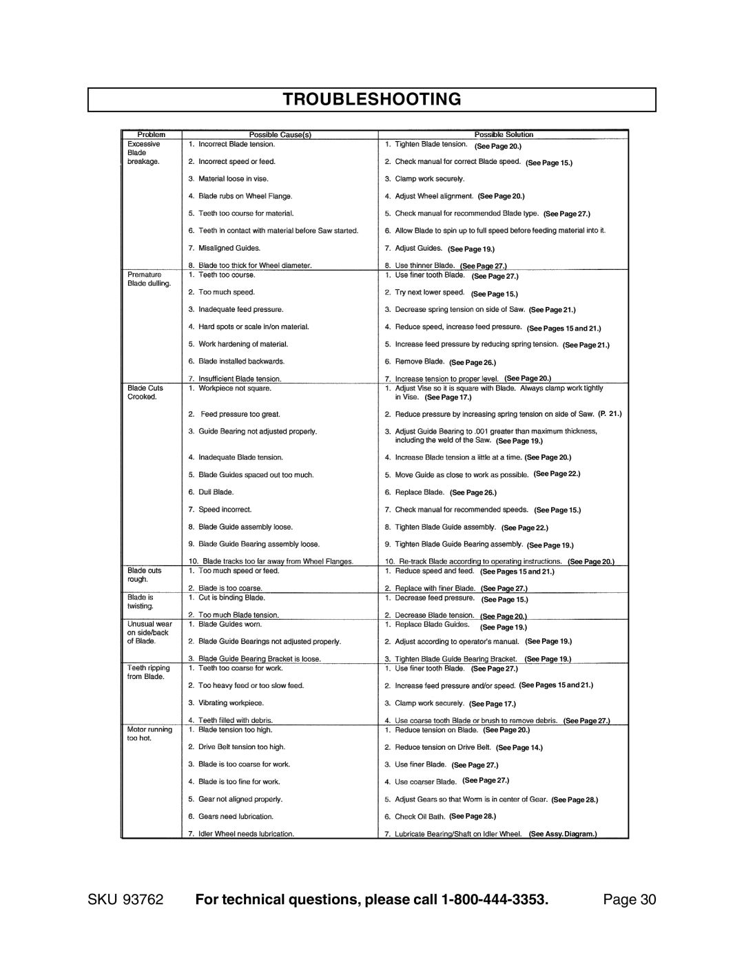 Harbor Freight Tools 93762 operating instructions Troubleshooting 