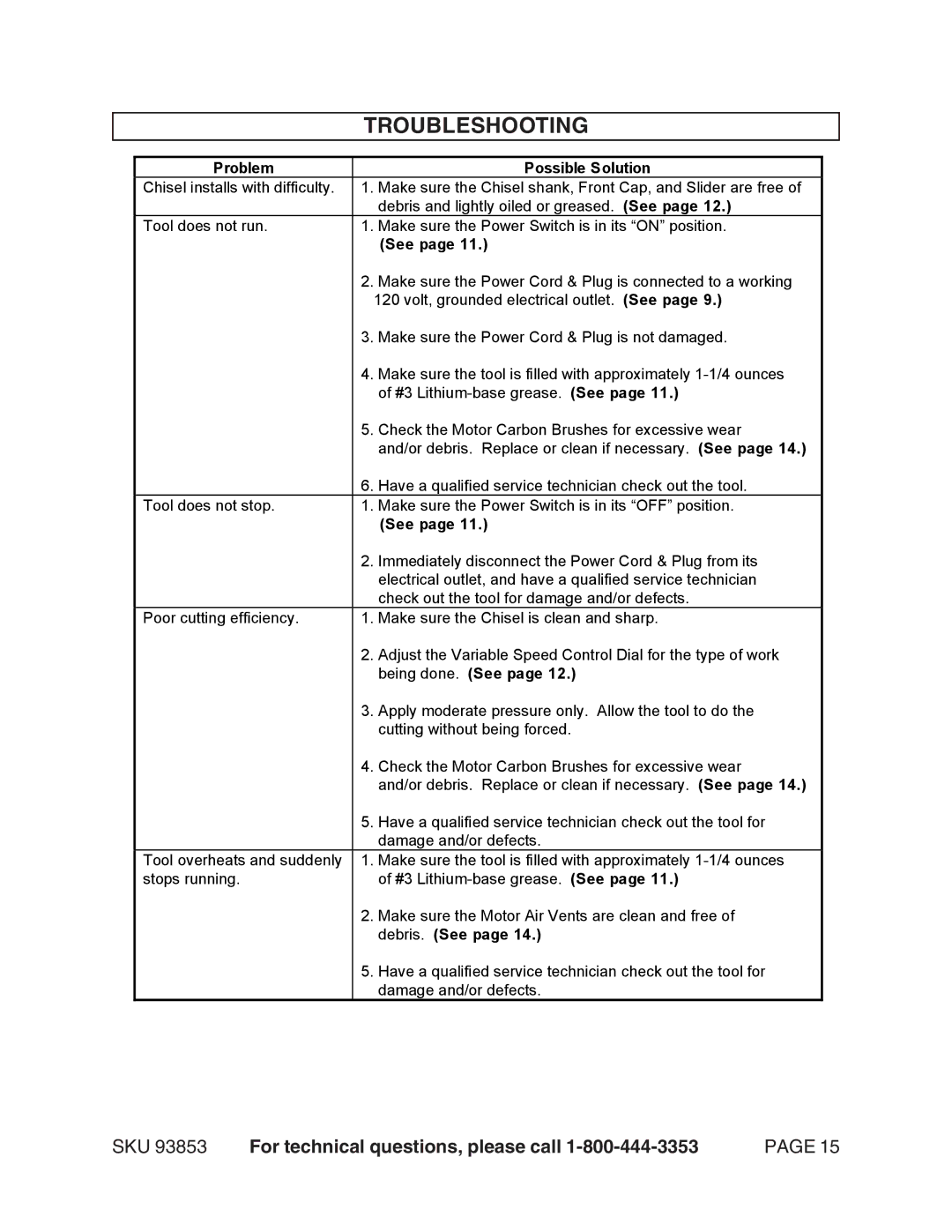 Harbor Freight Tools 93853 operating instructions Troubleshooting, Problem Possible Solution 