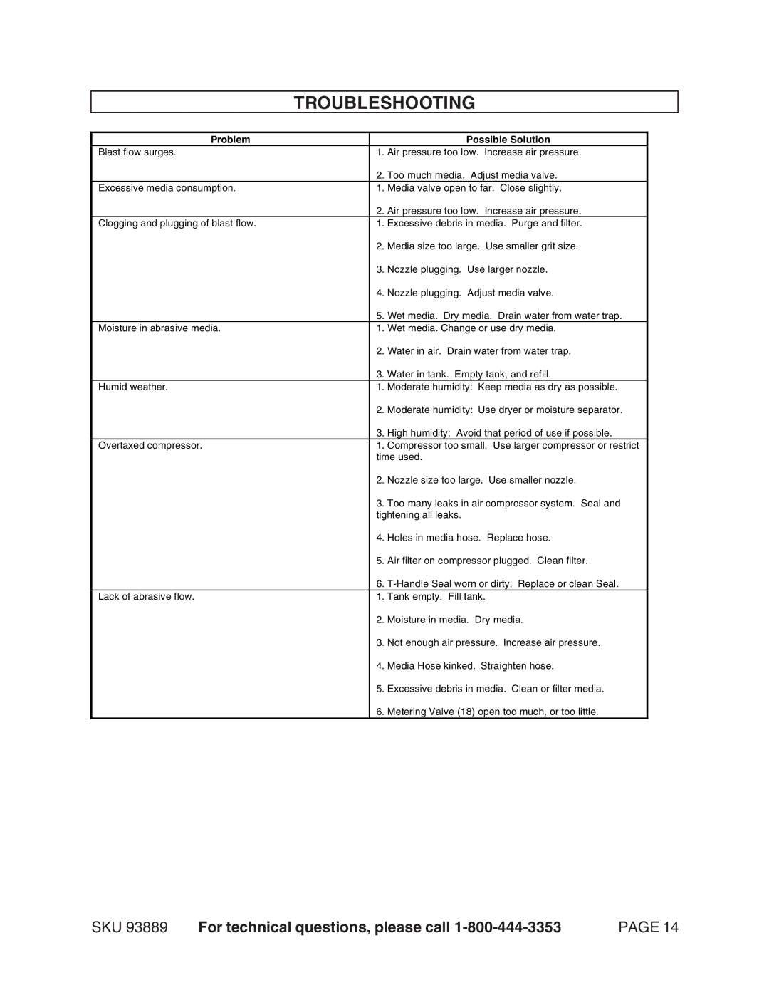 Harbor Freight Tools 93889 manual Troubleshooting, Problem Possible Solution 