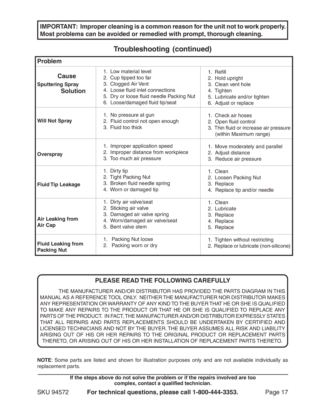 Harbor Freight Tools 94572 operating instructions Problem Cause, Solution 