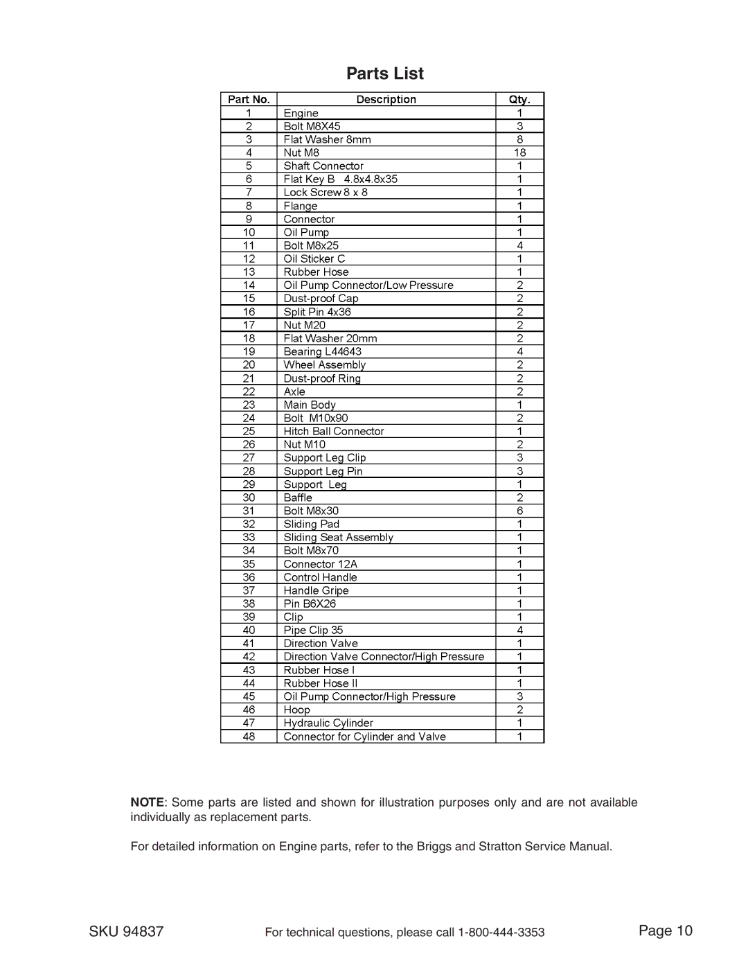 Harbor Freight Tools 94837 manual Parts List 