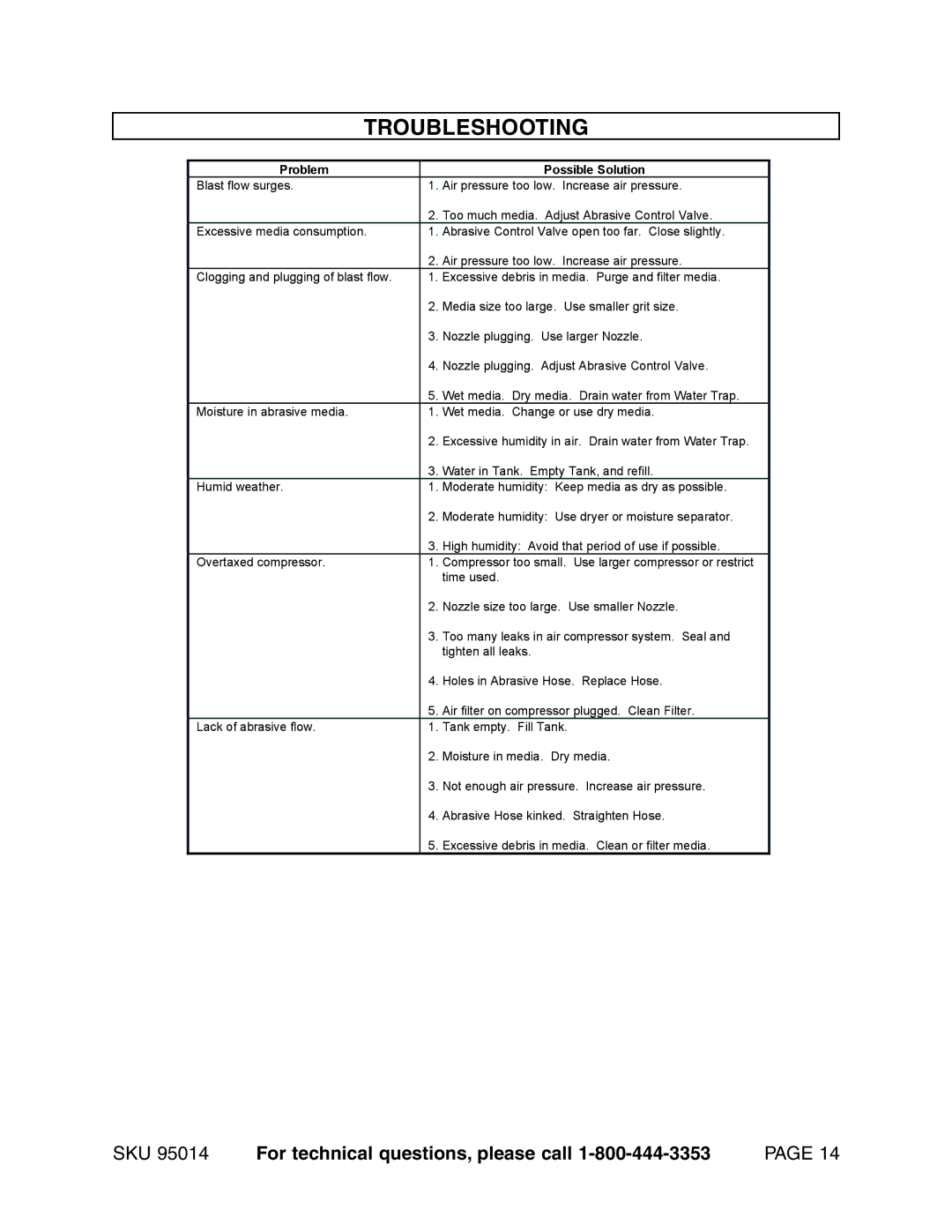 Harbor Freight Tools 95014 operating instructions Troubleshooting, Problem Possible Solution 