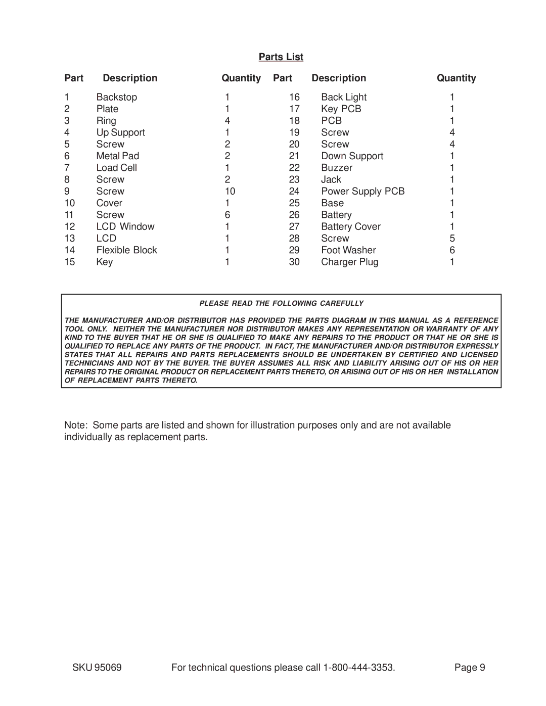 Harbor Freight Tools 95069 operating instructions Parts List Description Quantity, Pcb 