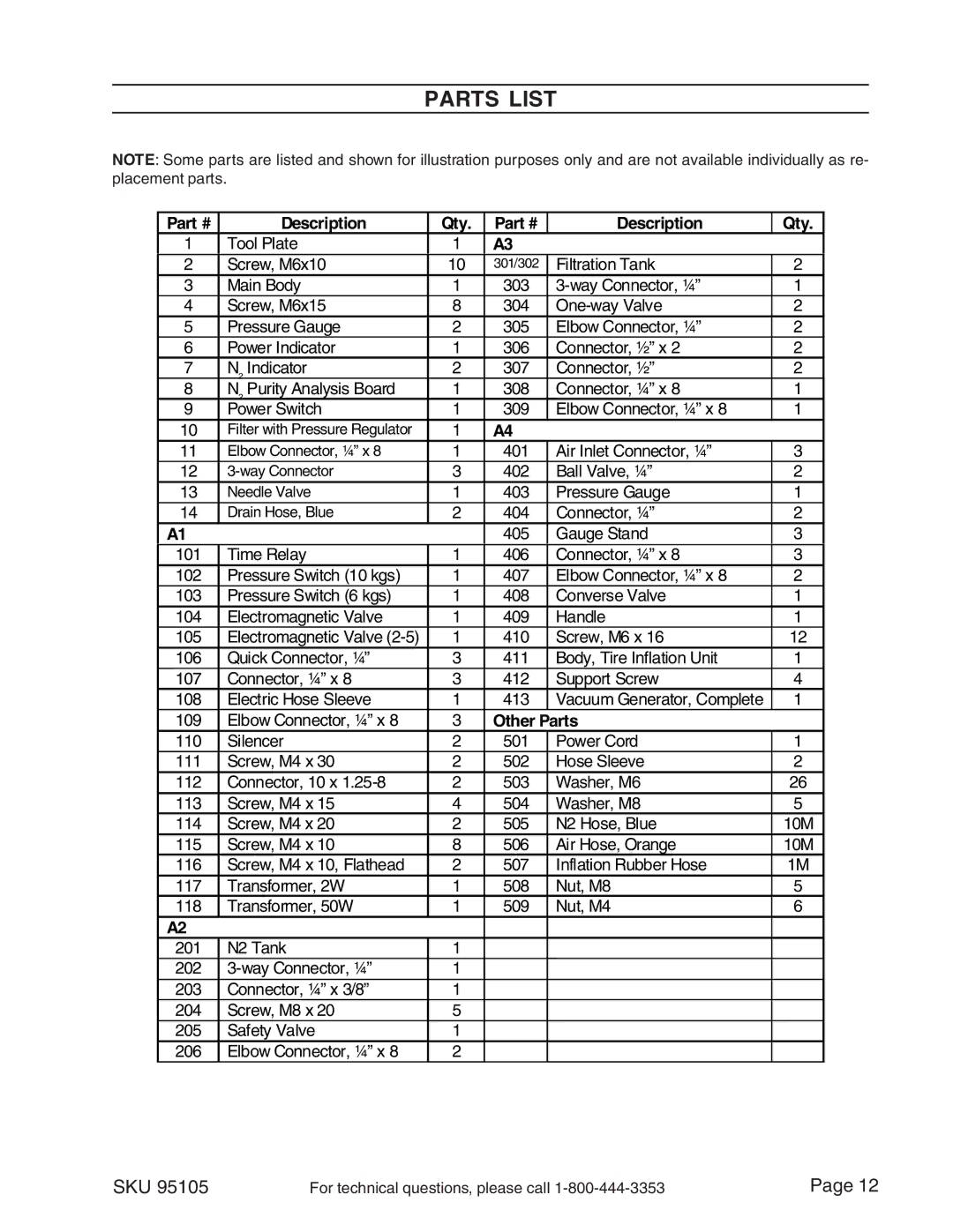 Harbor Freight Tools 95105 manual Parts List, Description Qty 