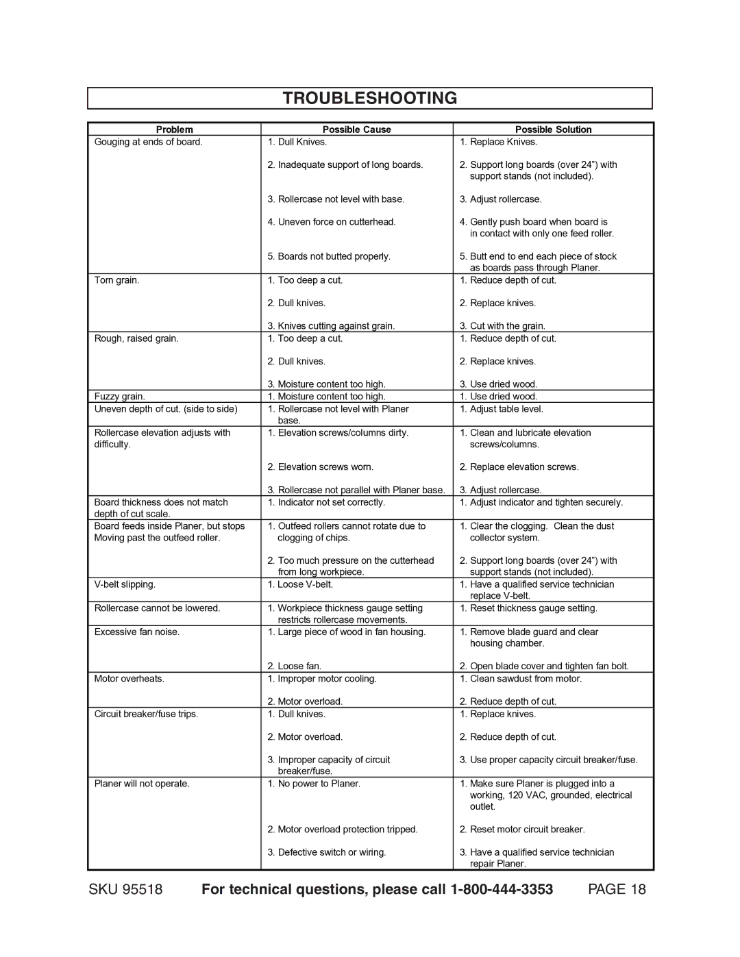 Harbor Freight Tools 95518 operating instructions Troubleshooting, Problem Possible Cause Possible Solution 