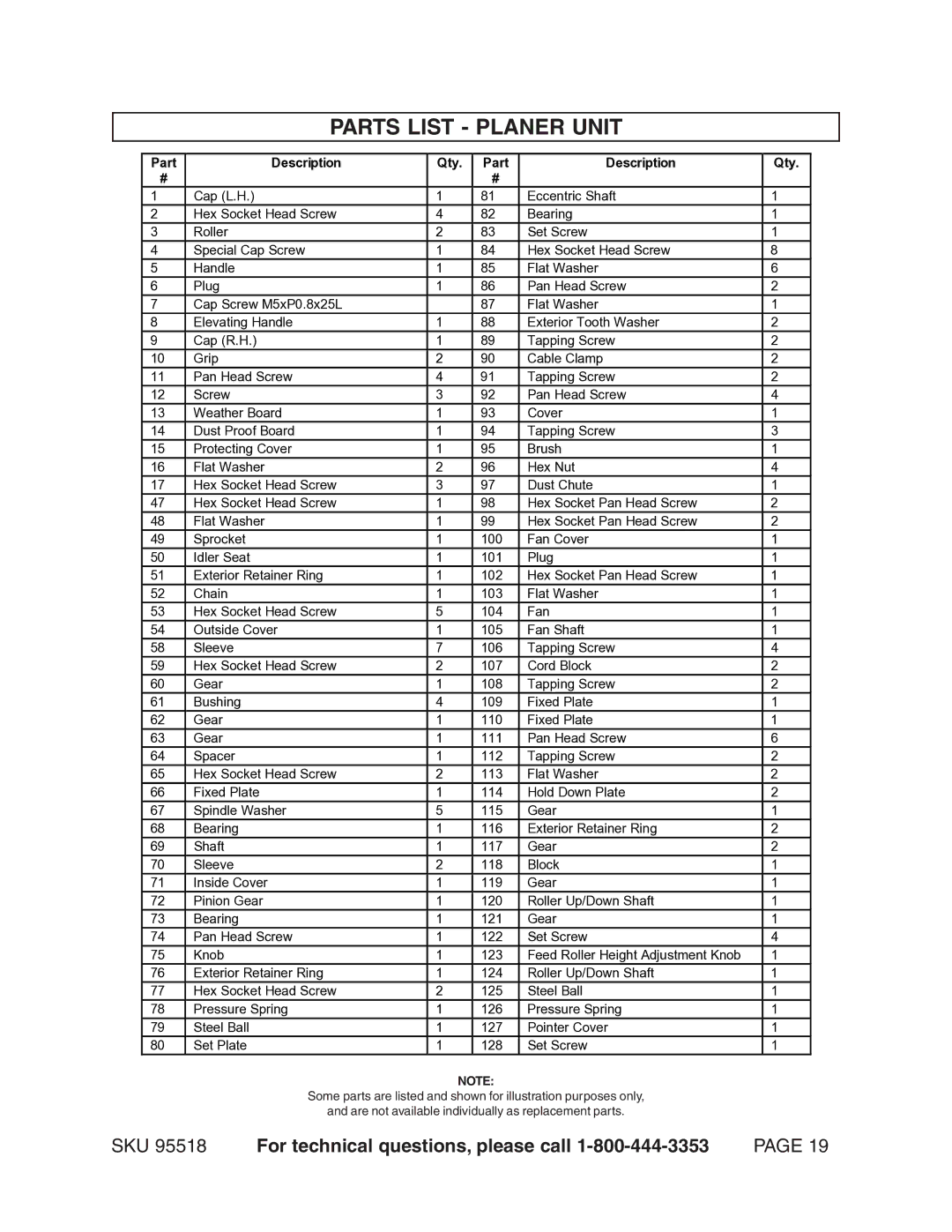 Harbor Freight Tools 95518 operating instructions Parts List Planer Unit, Part Description Qty 