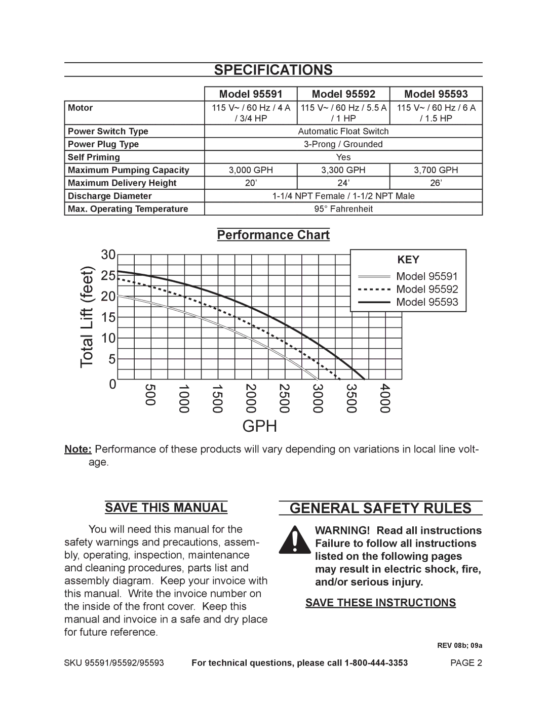 Harbor Freight Tools 95592, 95591, 95593 - 1.5 HP Specifications, General Safety Rules, Save this Manual, Model 