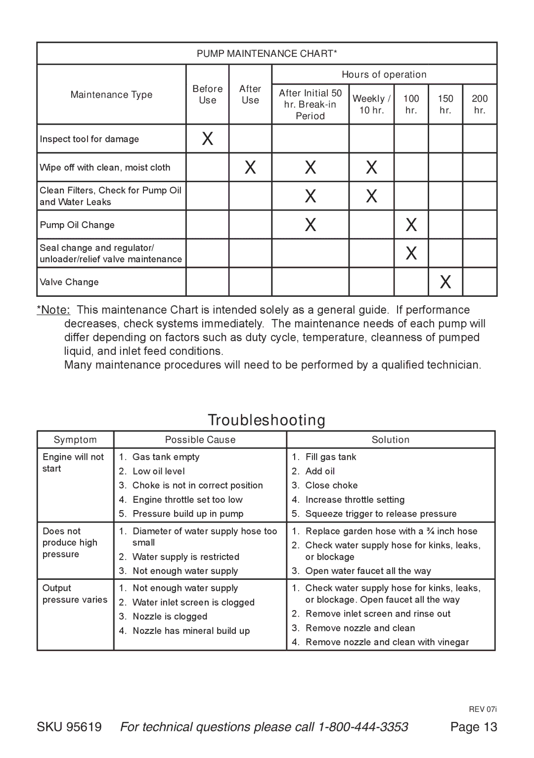 Harbor Freight Tools 95619 manual Troubleshooting, Symptom Possible Cause Solution 