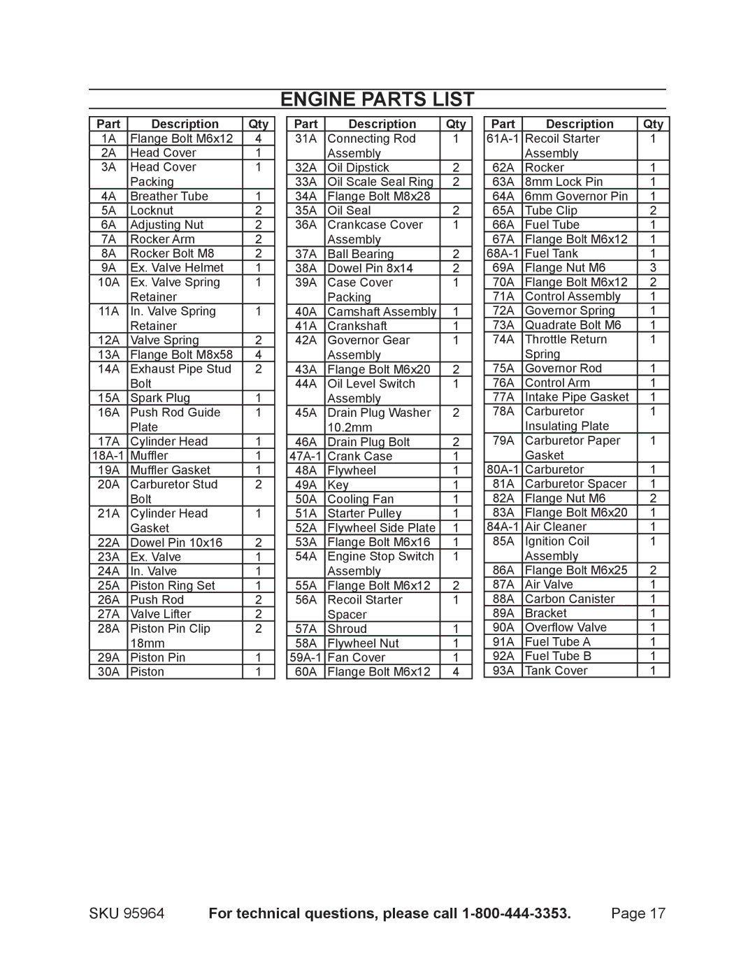 Harbor Freight Tools 95964 operating instructions Engine parts list, Part Description Qty 