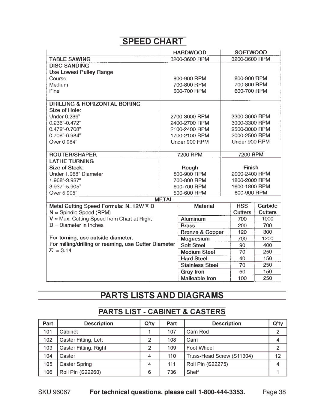 Harbor Freight Tools 96067 operating instructions Speed Chart, Parts List Cabinet & Casters 