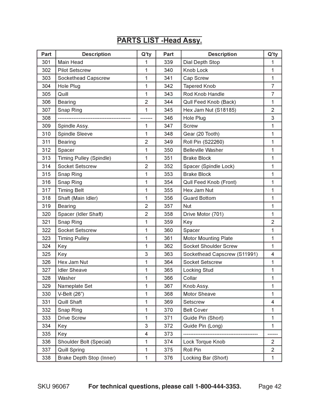 Harbor Freight Tools 96067 operating instructions Parts List -Head Assy 