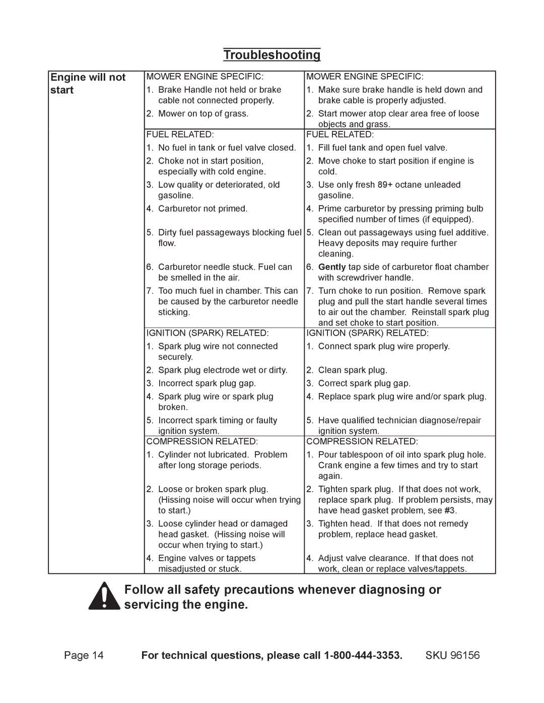 Harbor Freight Tools 96156 manual Troubleshooting, Engine will not start 