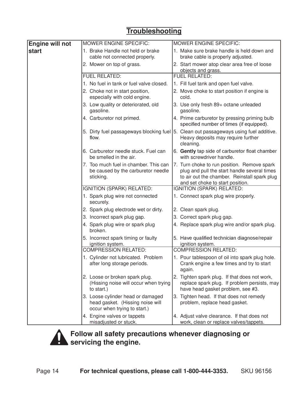 Harbor Freight Tools 96156 manual Troubleshooting, Engine will not start 