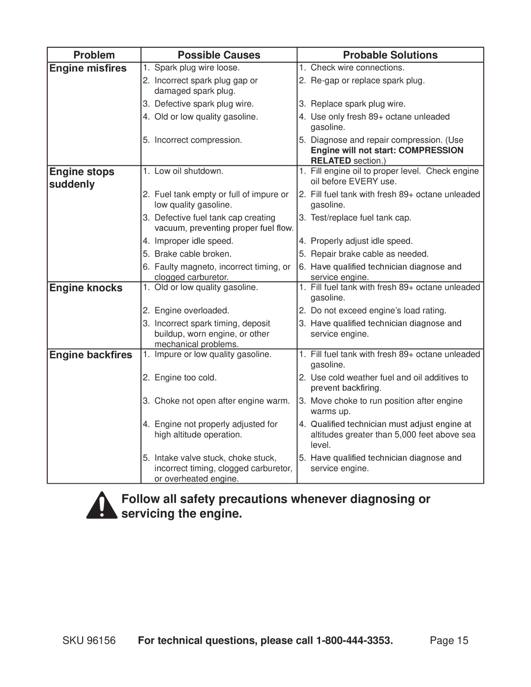 Harbor Freight Tools 96156 manual Problem Possible Causes Probable Solutions Engine misfires, Engine stops, Suddenly 