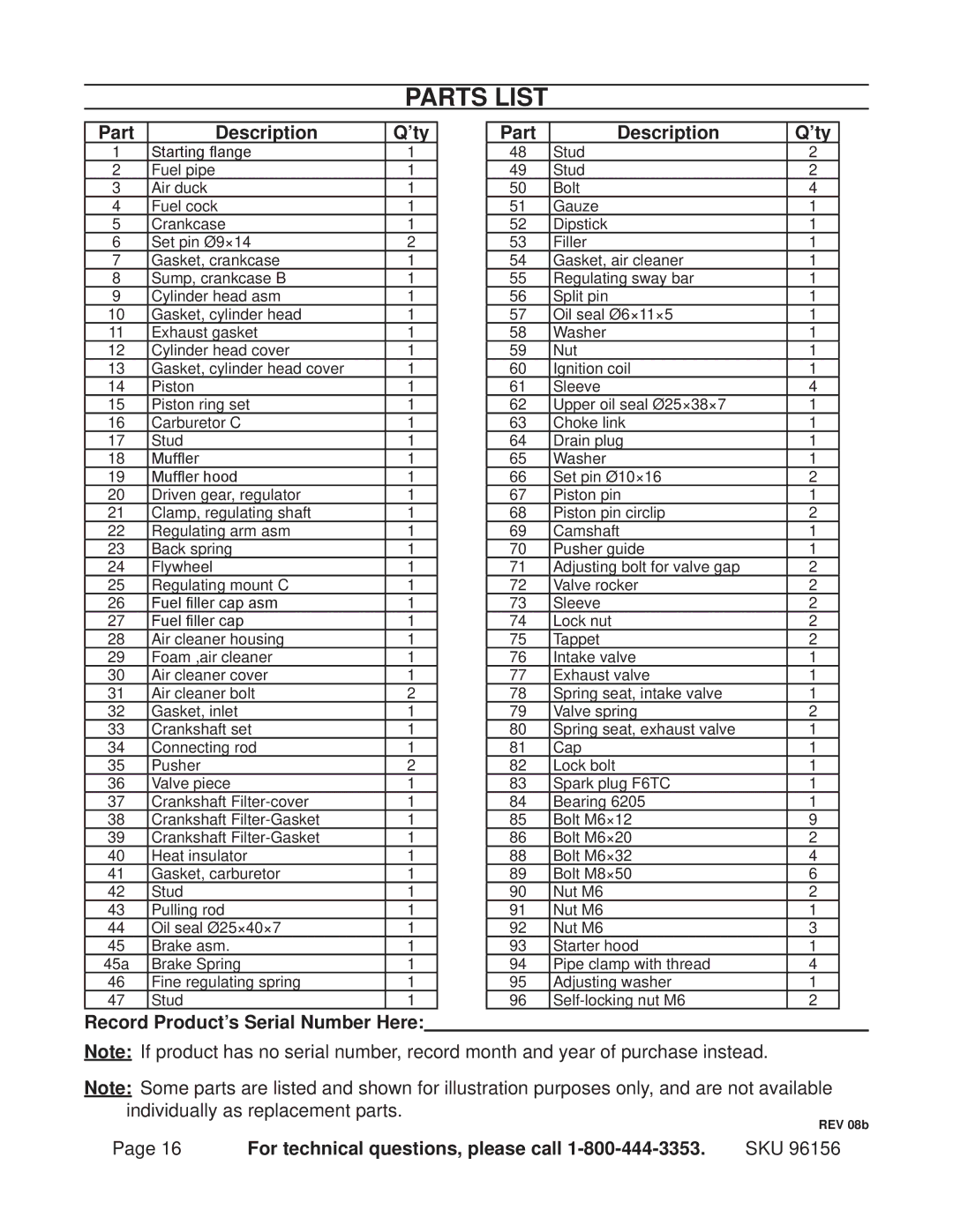 Harbor Freight Tools 96156 manual Parts List, Part Description ’ty 